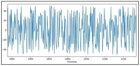 The White Noise Model 